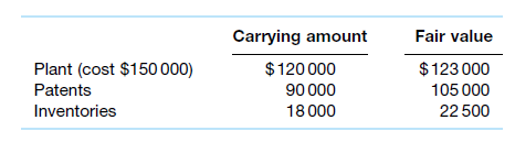 i need answer to the consolidation question.here is the question. home /
