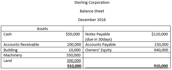 Compute the current ratio for National Manufacturing Company and Sterling Corporation. b)