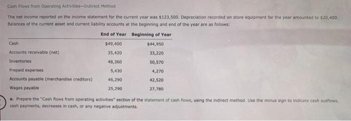  Cash Flows from Operating Activities-Indirect Method The net income reported on