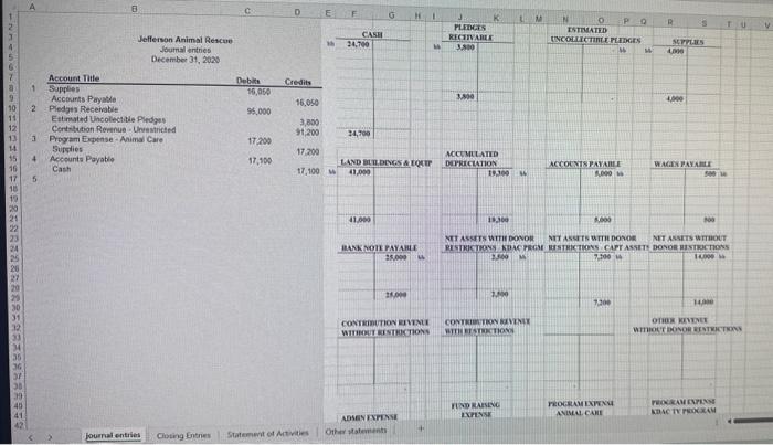 chielly dogs and cats. At the end of 2019 , the organization