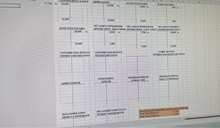 had the following account balances: The following took place during 2020 :