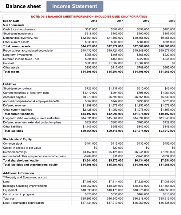  Prepare a Comparative Balance Sheet Analysis. Prepare Horizontal comparison analysis Balance