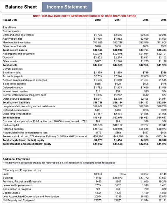 sheet Income Statement 2015 NOTE: 2015 BALANCE SHEET INFORMATION SHOULD BE USED