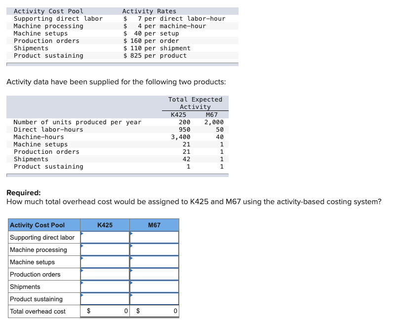  Activity data have been supplied for the following two products: Required: