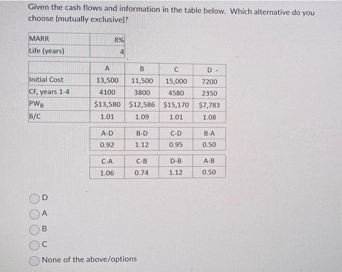  Given the cash flows and information in the table below. Which