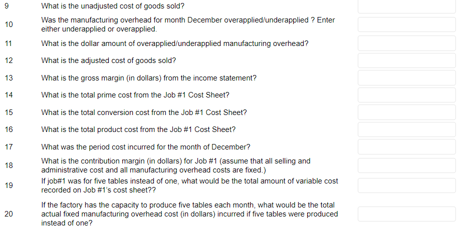 of operations. The company designs and manufactures specialty tables. Each table is