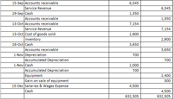 the year, your company engages in many business transactions. Download the Excel