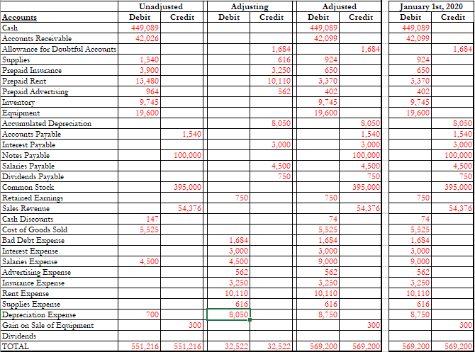 spreadsheet Happy Pets Inc. for your company in the module folder. The