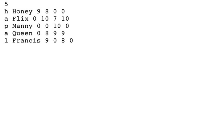 2. Follow "CS1450 Programming Assignments Policy" Read the specifications to get an
