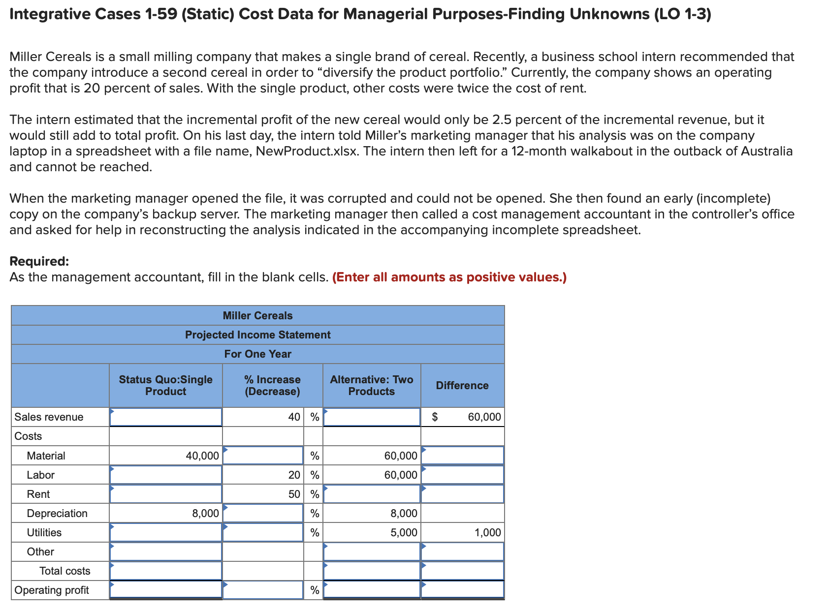  Integrative Cases 1-59 (Static) Cost Data for Managerial Purposes-Finding Unknowns (LO