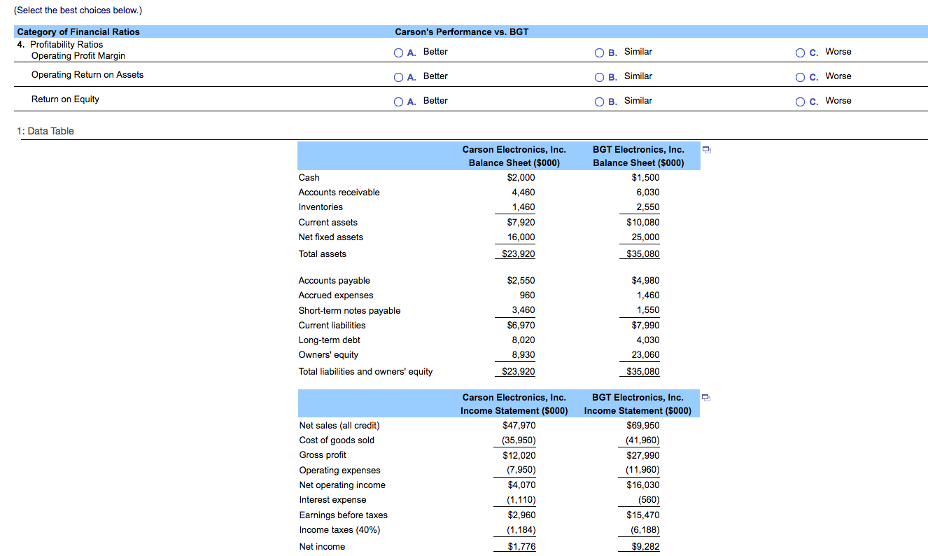model firm for analyzing its own performance. The balance sheets and income