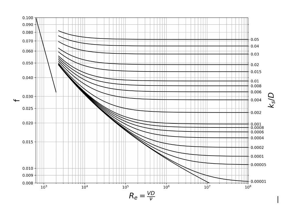 Can you please code a moody chart in python. Using .... %matplotlib