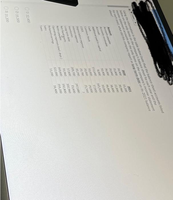  Lising the information in the table below note that the balance