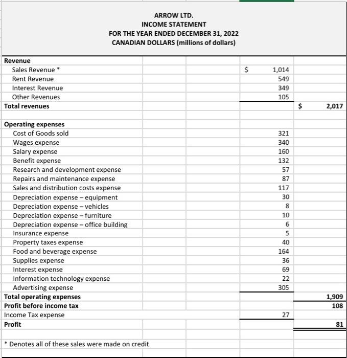 Turnitin. Scenario: You are a bank loan manager and you have had