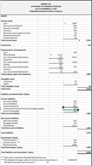 two companies (Arrow and Root) come to your bank, each requesting a