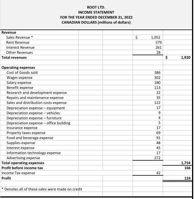 6-month loan. You must decide which company to give the loan to.