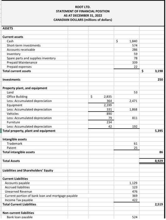 Required: This file contains 4 tabs. The tabs "Arrow" and "Root" contain