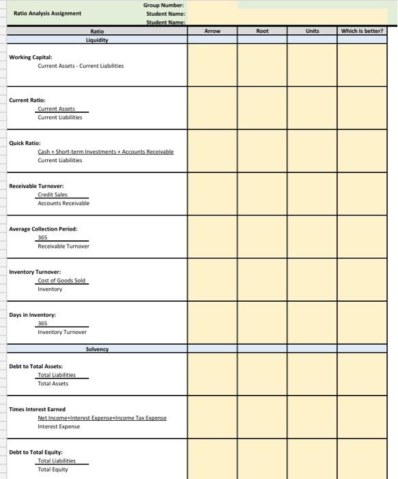 the respective financial statements for Arrow and Root. The "Student Submission" tab