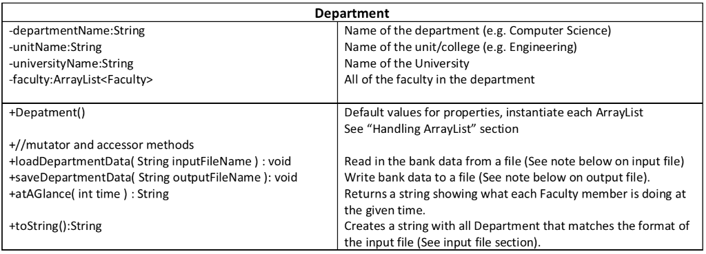 WEDNESDAY, THURSDAY, FRIDAY, SATURDAY. Notice, these are not Strings! Internally, SUNDAY=0, MONDAY=1,