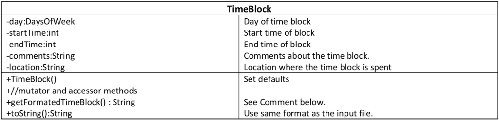 way of representing these values. The following examples should also prove helpful