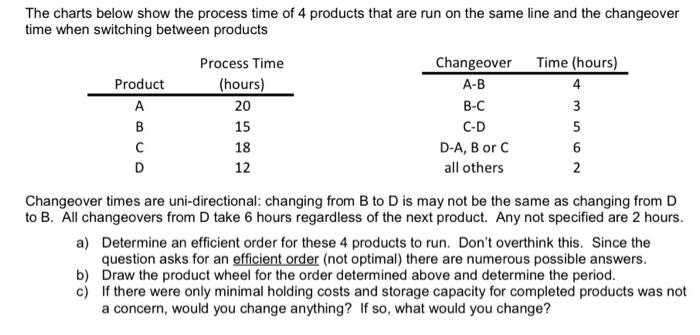 help answer a,b,c The charts below show the process time of 4