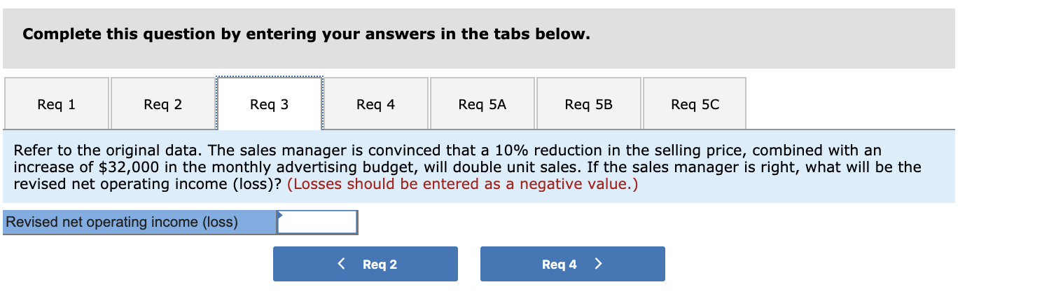 for some time. The company's contribution format income statement for the most