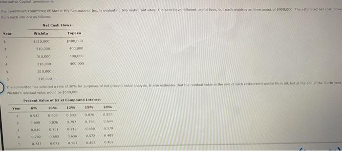  1.For each site, compute the net present value. Use the present