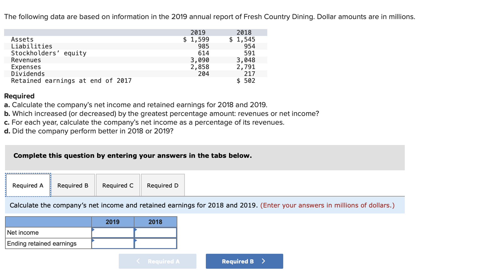 The following data are based on information in the 2019 annual