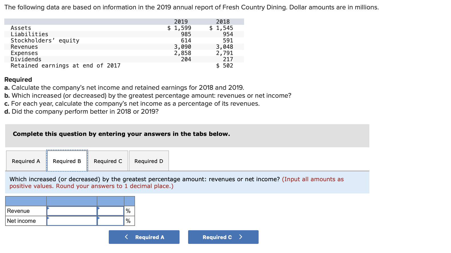 report of Fresh Country Dining. Dollar amounts are in millions. Required a.