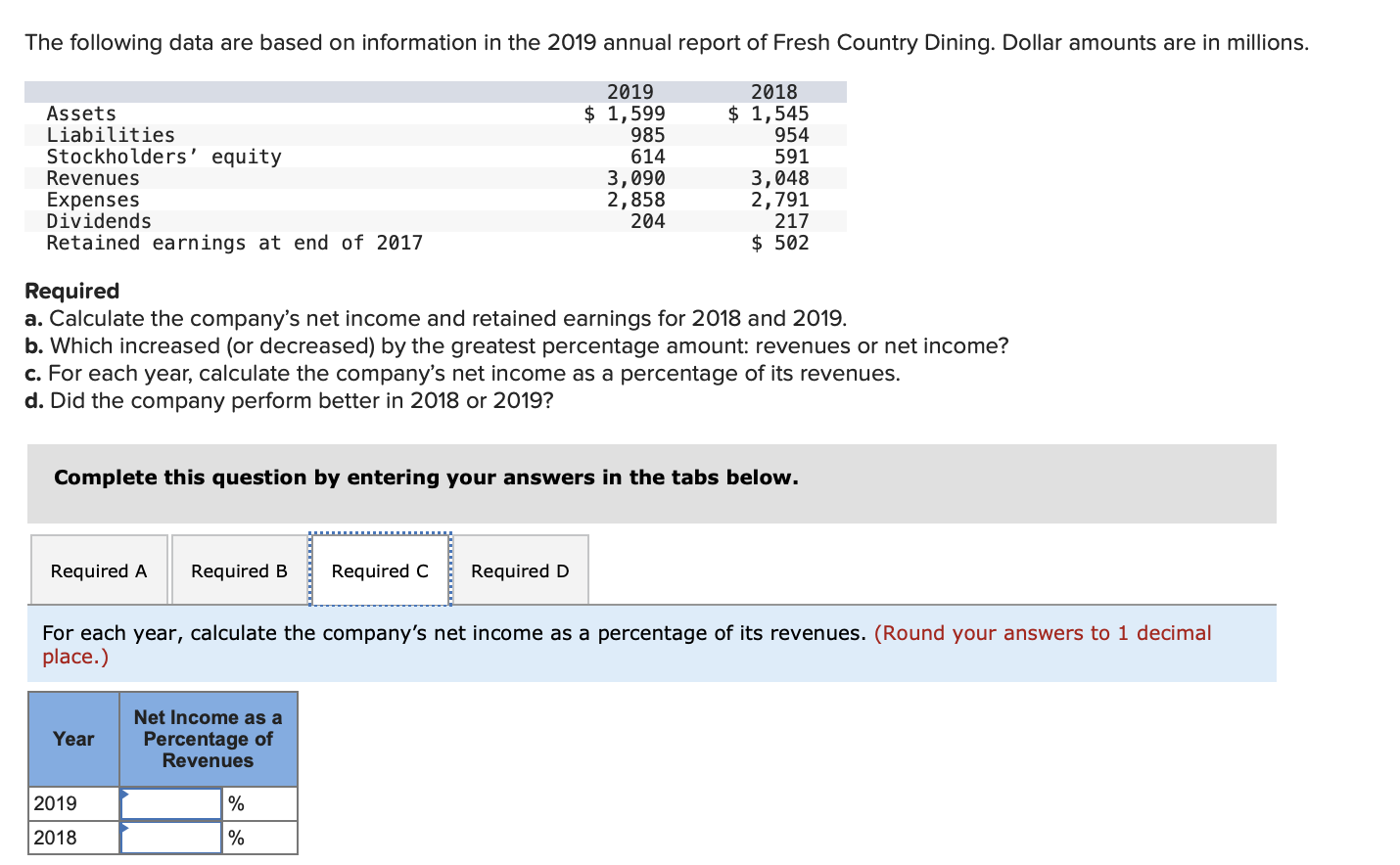 Calculate the company's net income and retained earnings for 2018 and 2019.