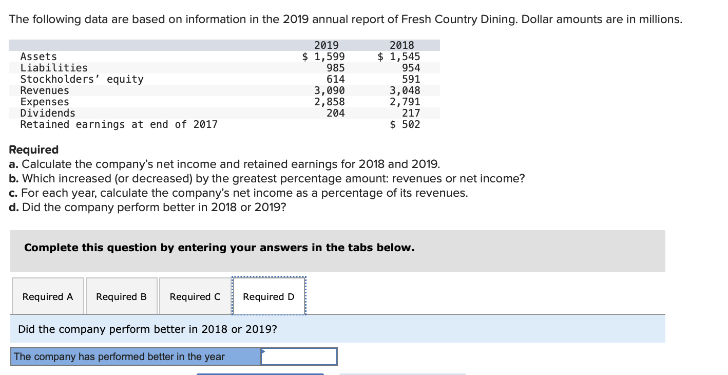 b. Which increased (or decreased) by the greatest percentage amount: revenues or