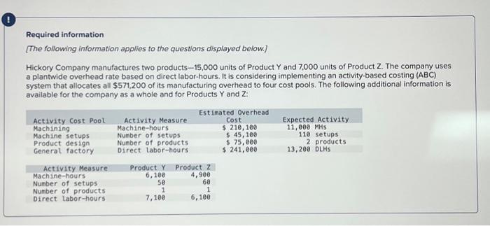  please answer 11-15 11. Using the plantwide overhead rate, what percentage