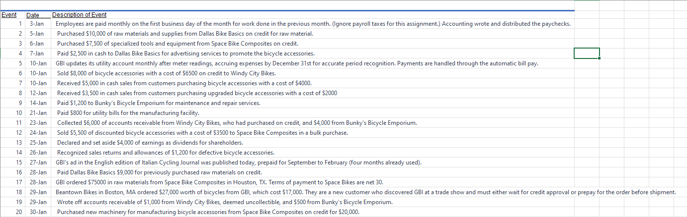 HELP WITH JOURNAL ENTRIES!!! \begin{tabular}{|c|c|c|c|} \hline Event & Date & Description of
