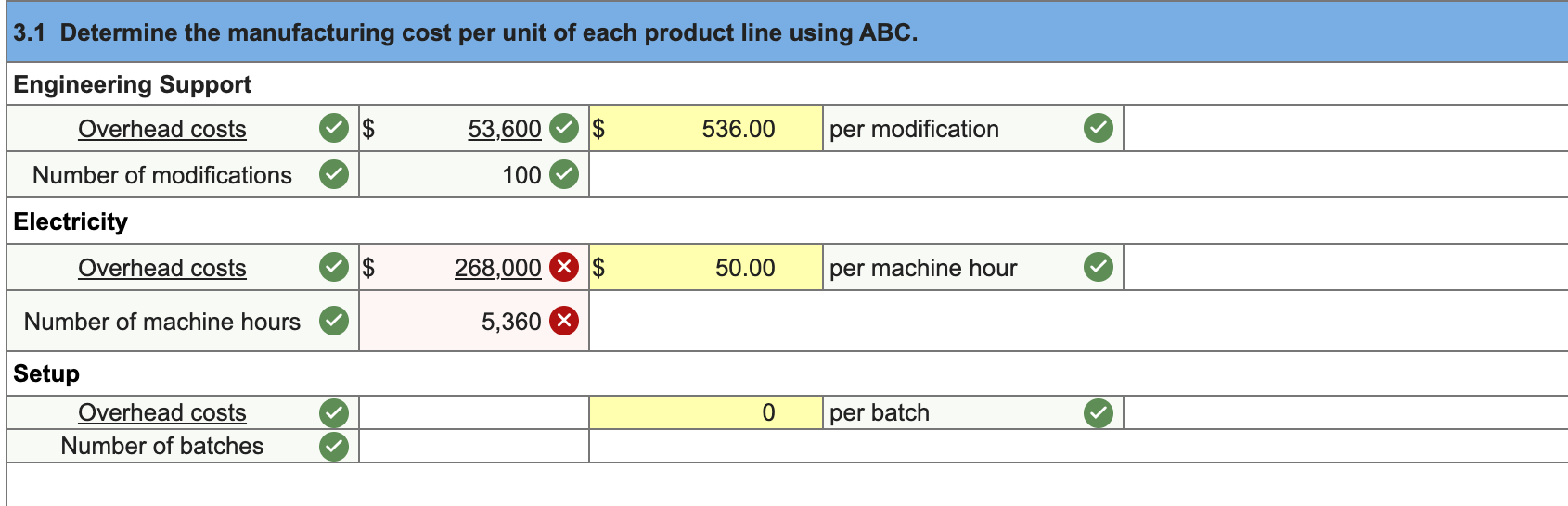 produced by Tadros Company. Direct materials Direct labor hours Machine hours Batches