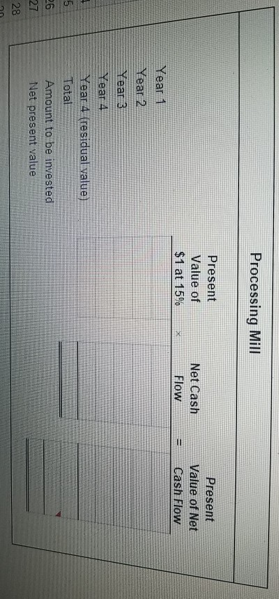 has two competing proposals: a processing mill and an Net present value,