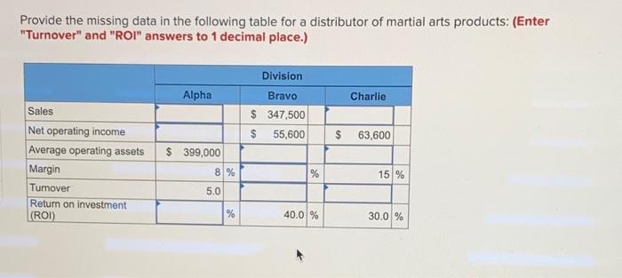  Provide the missing data in the following table for a distributor