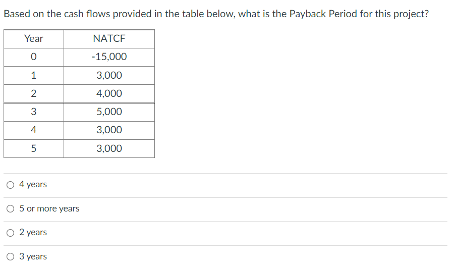  Thanks. Based on the cash flows provided in the table below,
