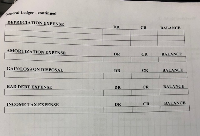 prepares guarterly financial statements, ending March 31, 2018, The balance sheet at