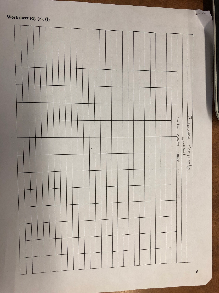 December 31,2017, is presented below Jamukha Corporation Balance Sheet December 31, 2017