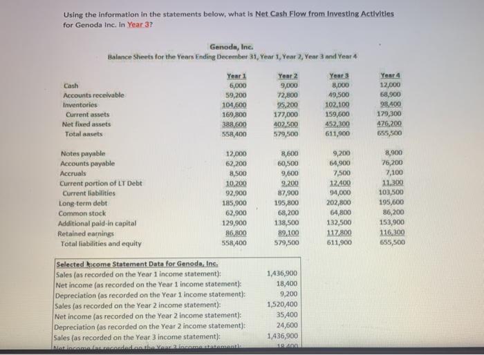  Using the information in the statements below, what is Net Cash
