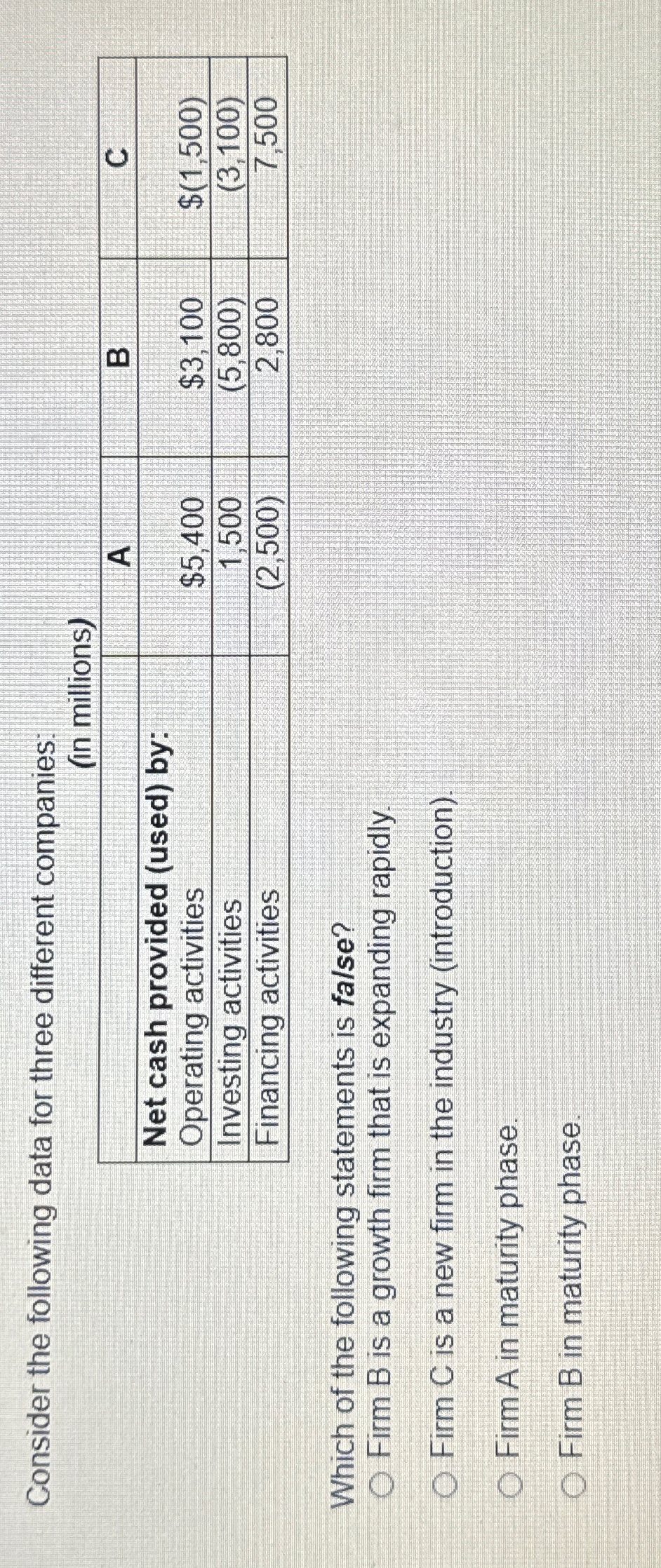  Consider the following data for three different companies: (in millions) \table[[,A,B,C],[\table[[Net
