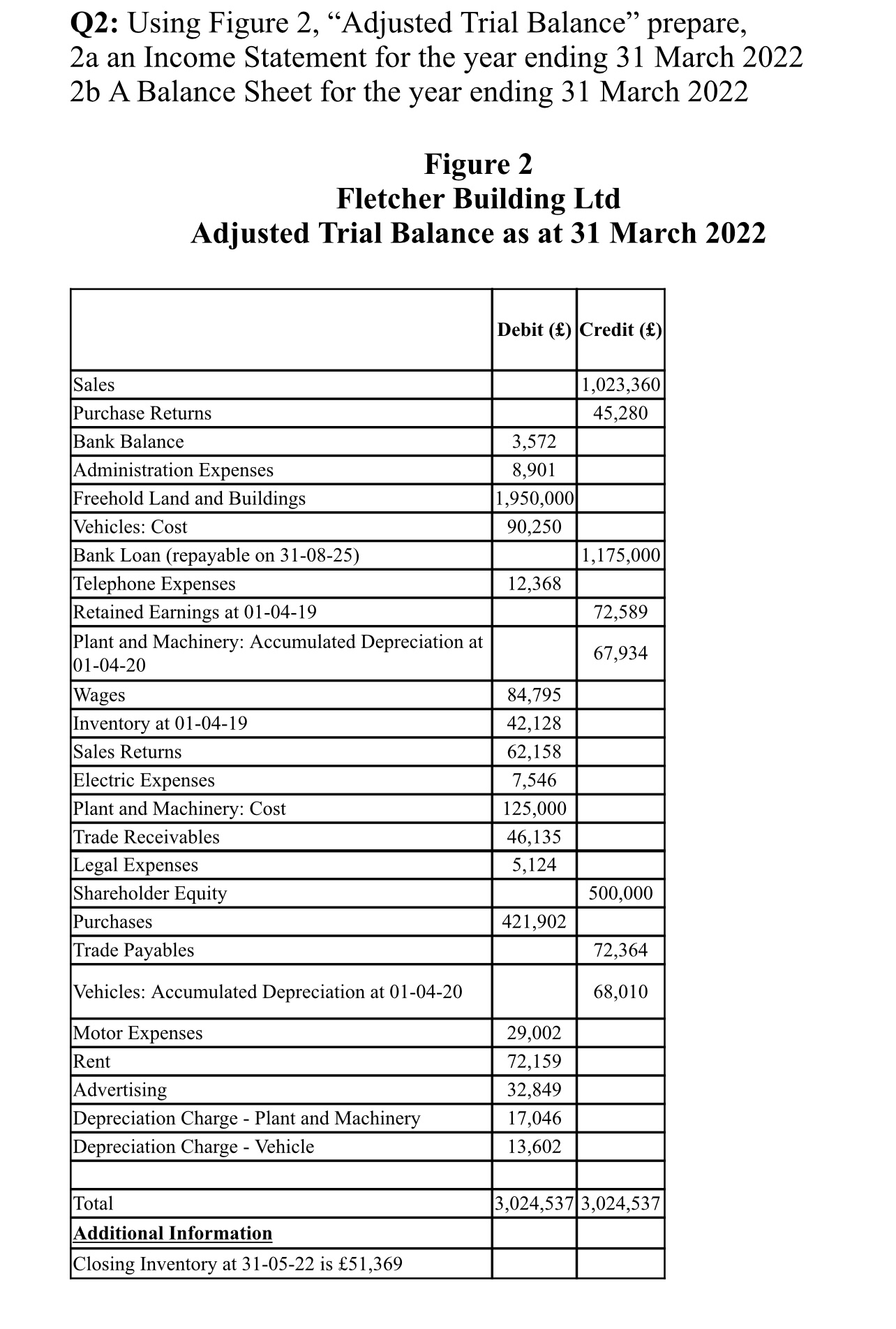  Q2: Using Figure 2, "Adjusted Trial Balance" prepare, 2a an Income