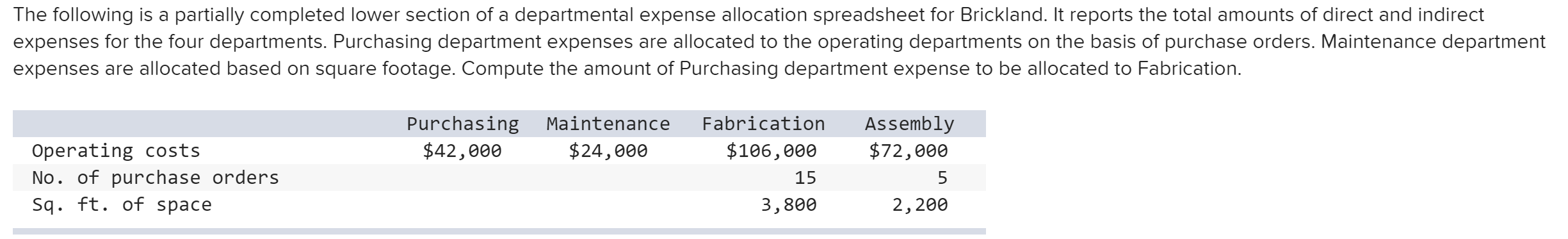 The following is a partially completed lower section of a departmental expense