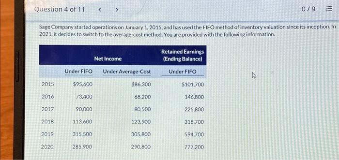 Question 4 of 11 2015 2016 Sage Company started operations on