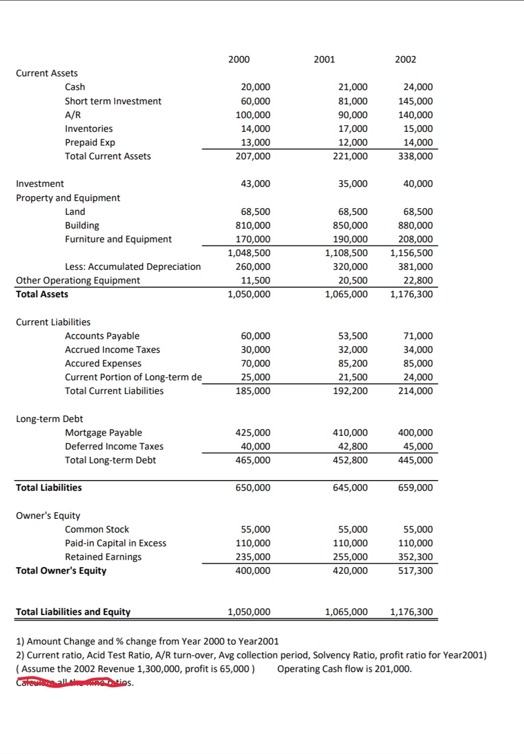  Amount Change and % change from Year 2000 to Year2001 Current