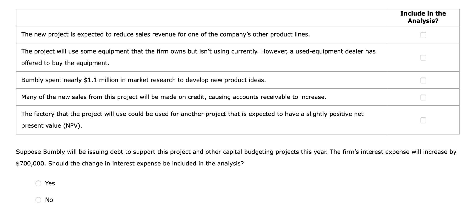 they represent marginal cash flows that depend on the project's acceptance), but