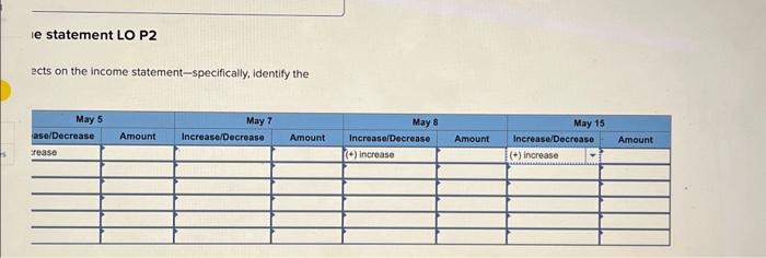 organized on May 1. Macy Company is a major customer (buyer) of