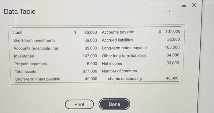 1. Calculate Greatland's current ratio, debt ratio, and earnings per share. Round