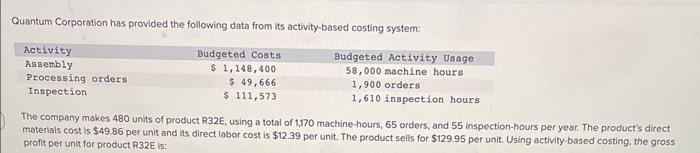 this chapter is do confusing. please help! Quantum Corporation has provided the