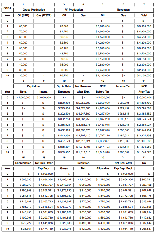 (0%,5%,8%(i),10%15%,20%,25%,.,100% etc.) for all scenarios and show them on the same plot